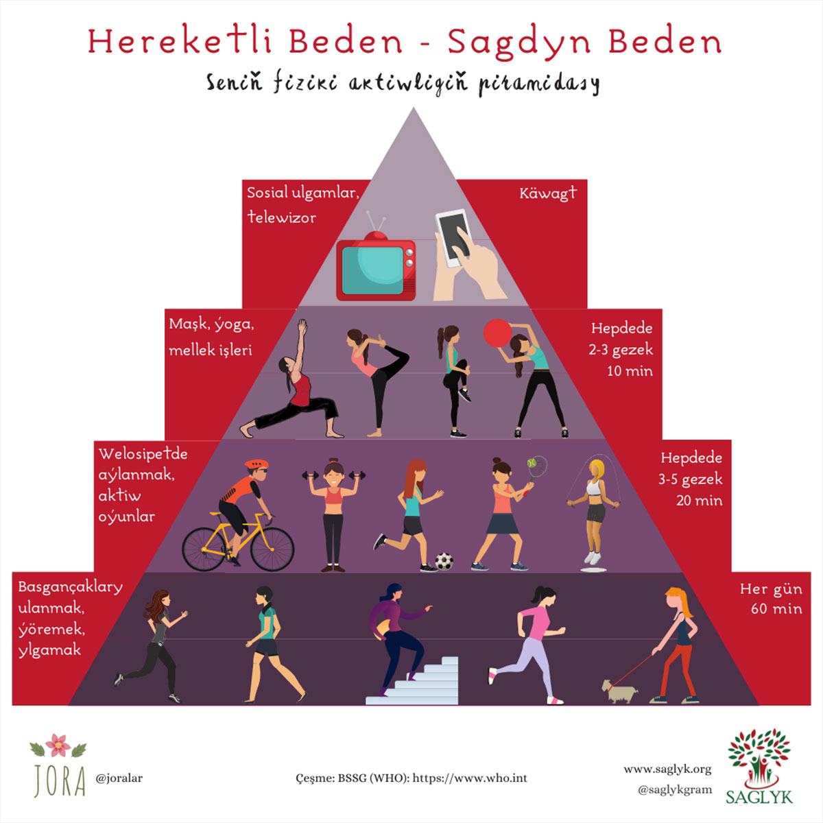 Infografika Fiziki aktiwligi TKM