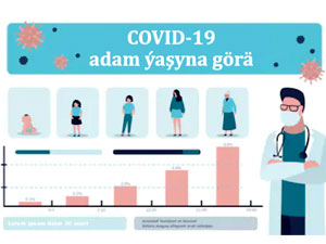 covid 19 yasa gora