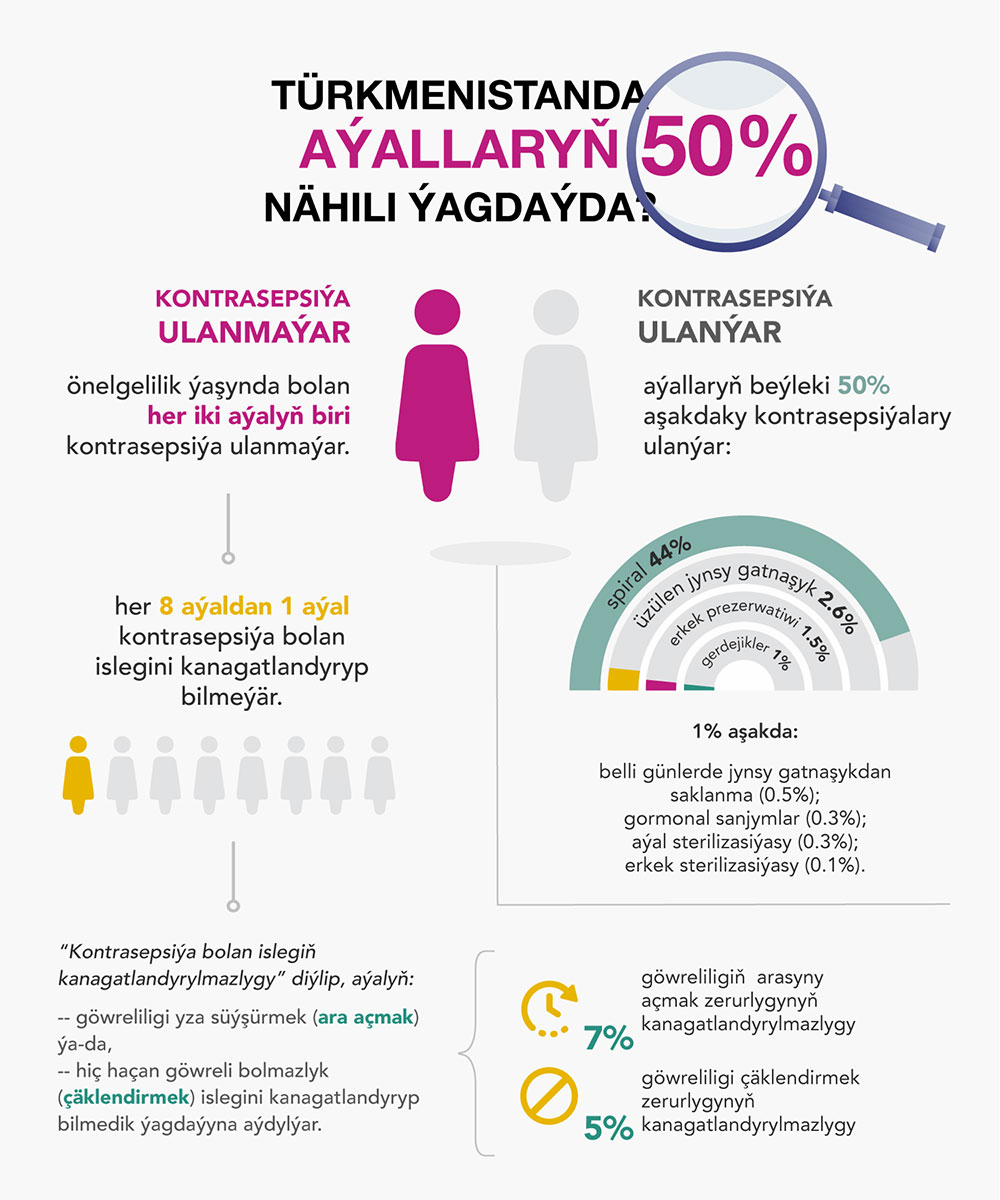 T da ayallar nahili yagdayda 01