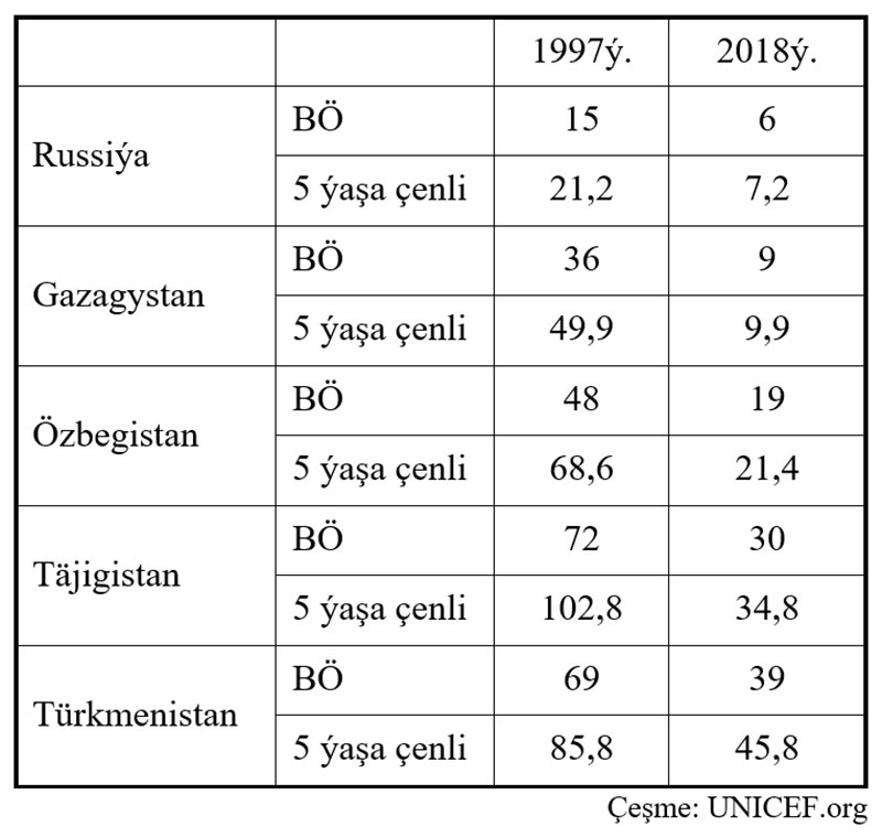 caga olumciligi tablisa