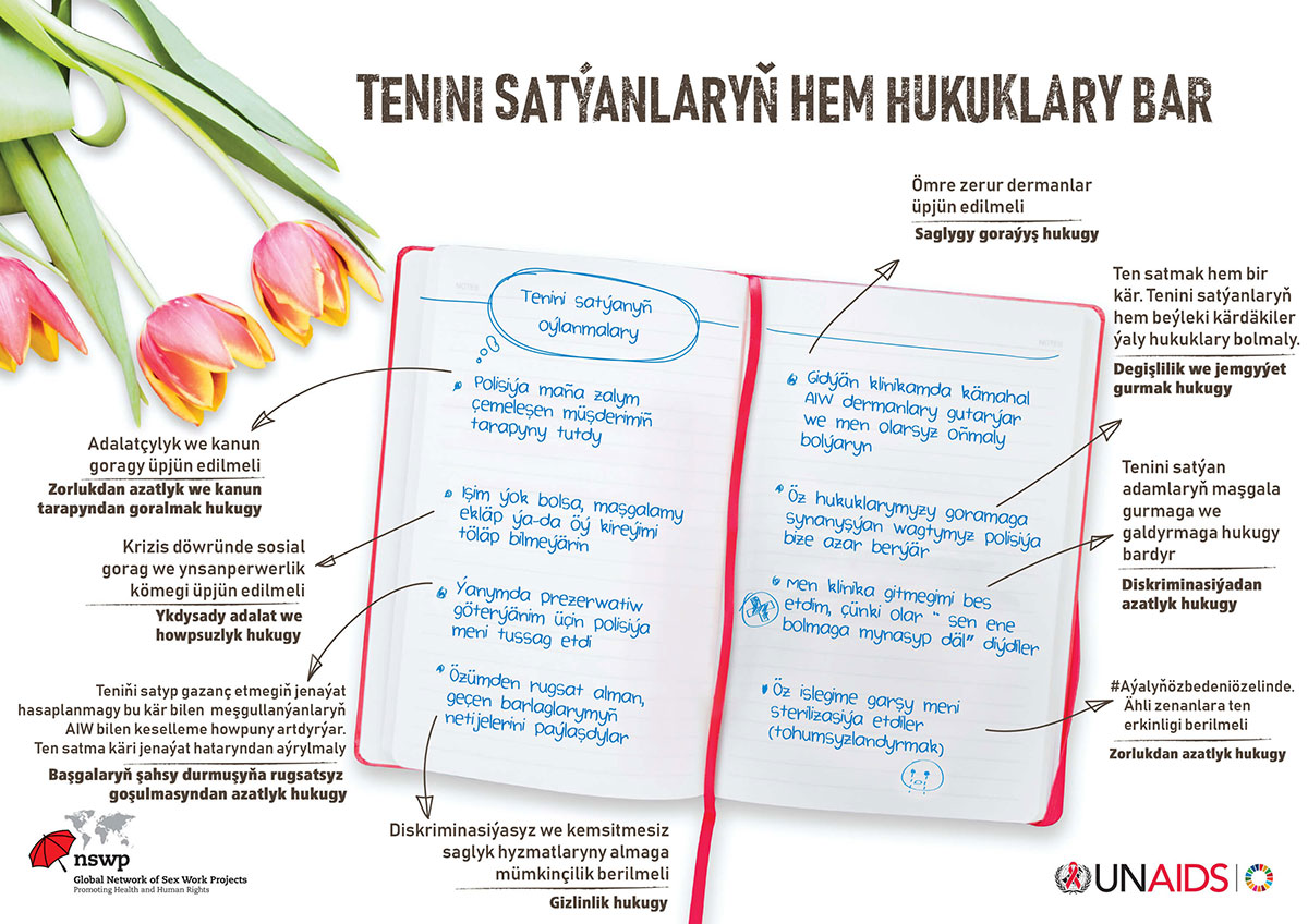 sex workers unaids tkm web