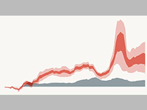 artyk olumlerin sany