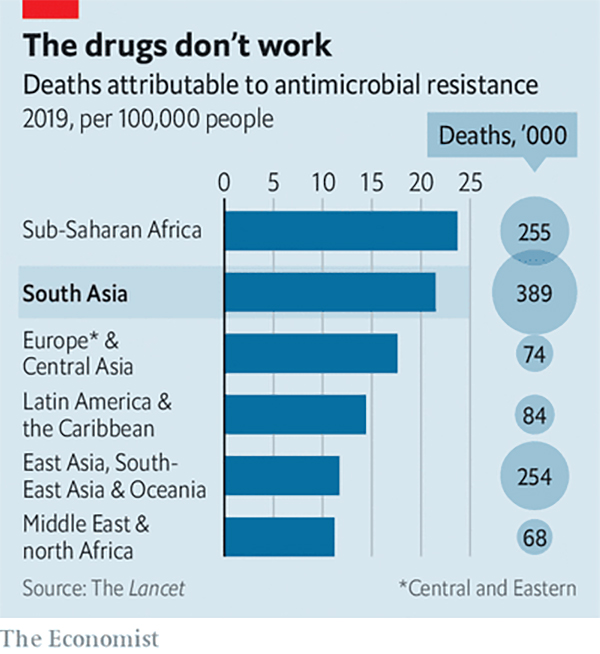 drug resistant