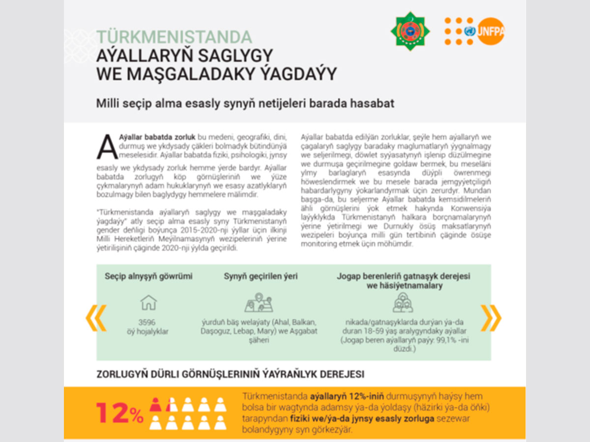 UNFPA woman in the family tm